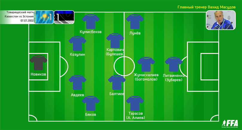 2002, Казахстан – Эстония 1:1