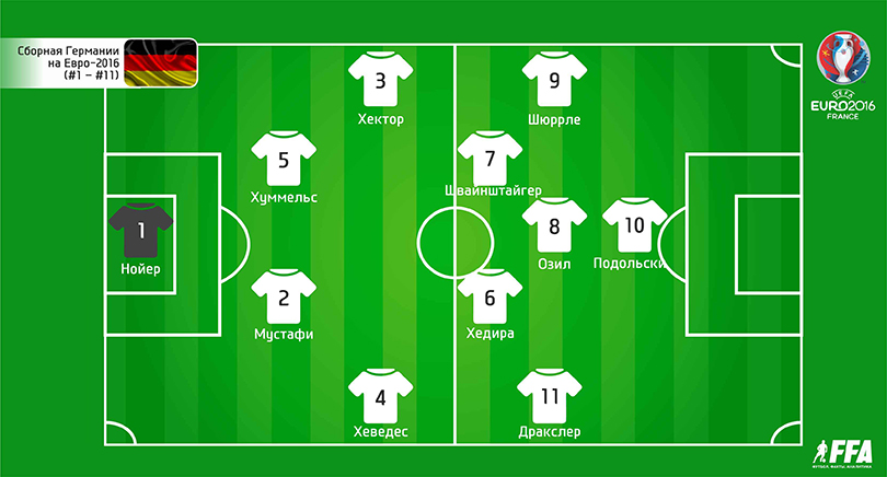 Германия (1–11) на Евро-2016