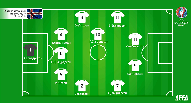 Исландия (1–11) на Евро-2016