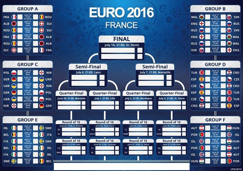 Турнирная сетка Euro-2016