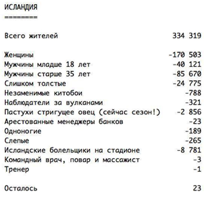 Евро-2016, как выбирали футболистов сборной Исландии