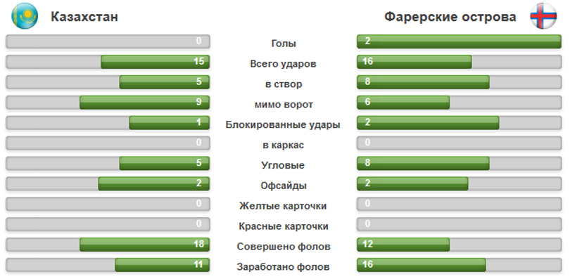 Казахстан - Фареры, девушки (U19)
