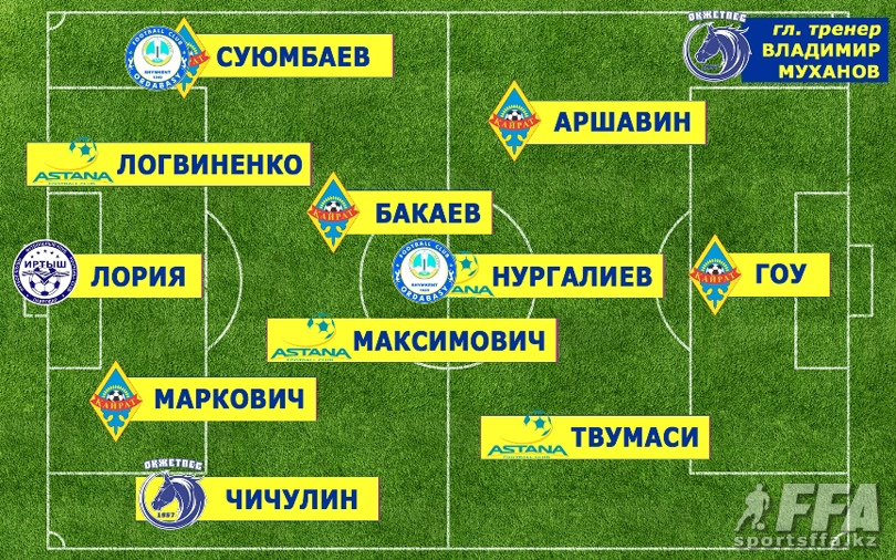 КПЛ-2016. Символическая сборная первого этапа