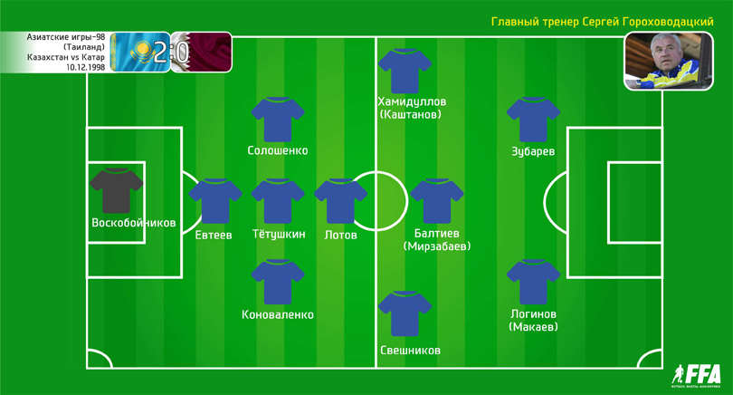 Казахстан – Катар 2:0, АИ-98