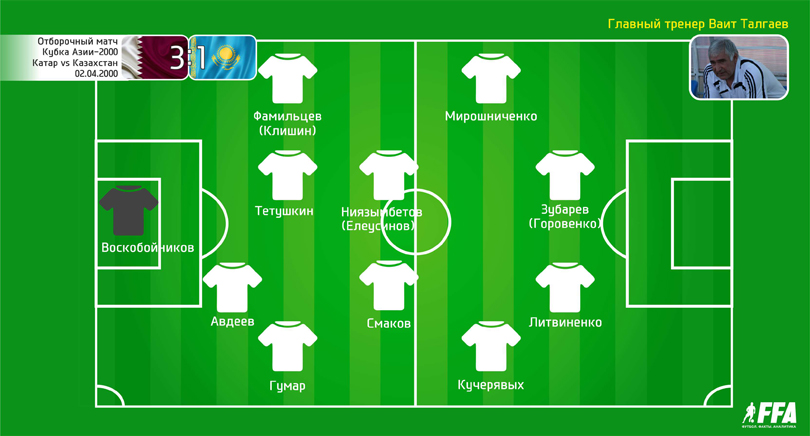 Катар-Казахстан 3:1