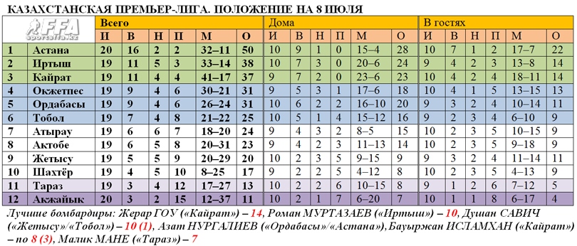 Таблица КПЛ после 20 туров