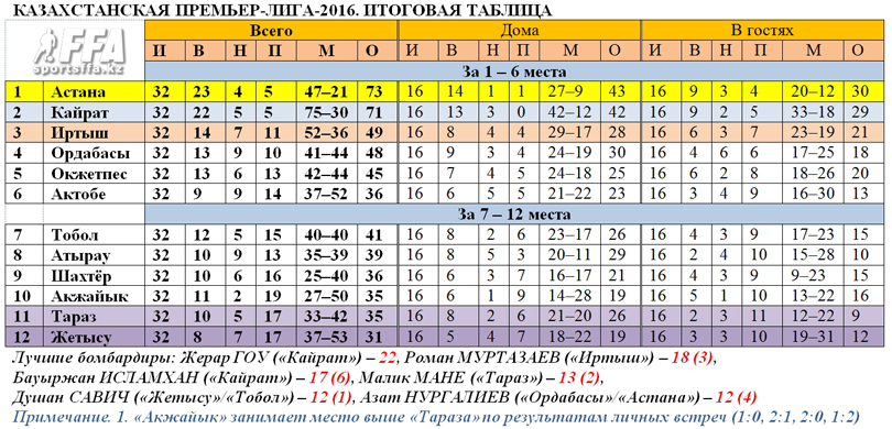 Таблица КПЛ-2016