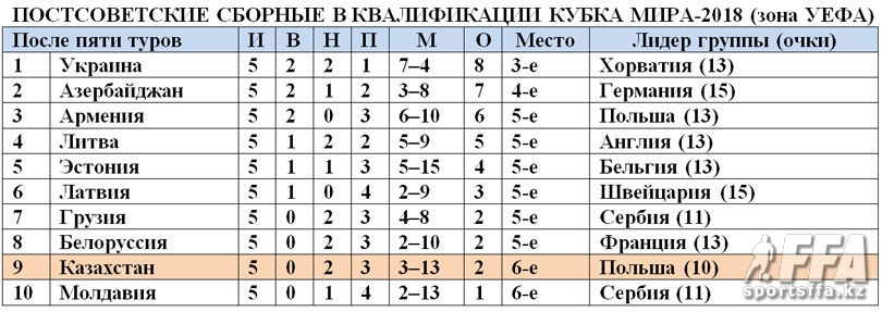 Кубок мира-2018 – Про весеннюю спячку постсоветских