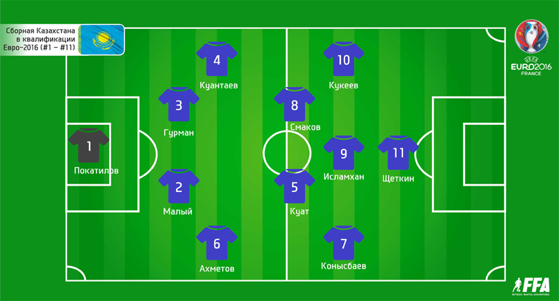 На первый-одиннадцатый, рассчитайсь – Сборная Казахстана