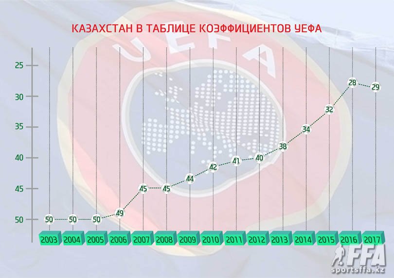 Таблица коэффициентов УЕФА – Подведём черту под 2016-м