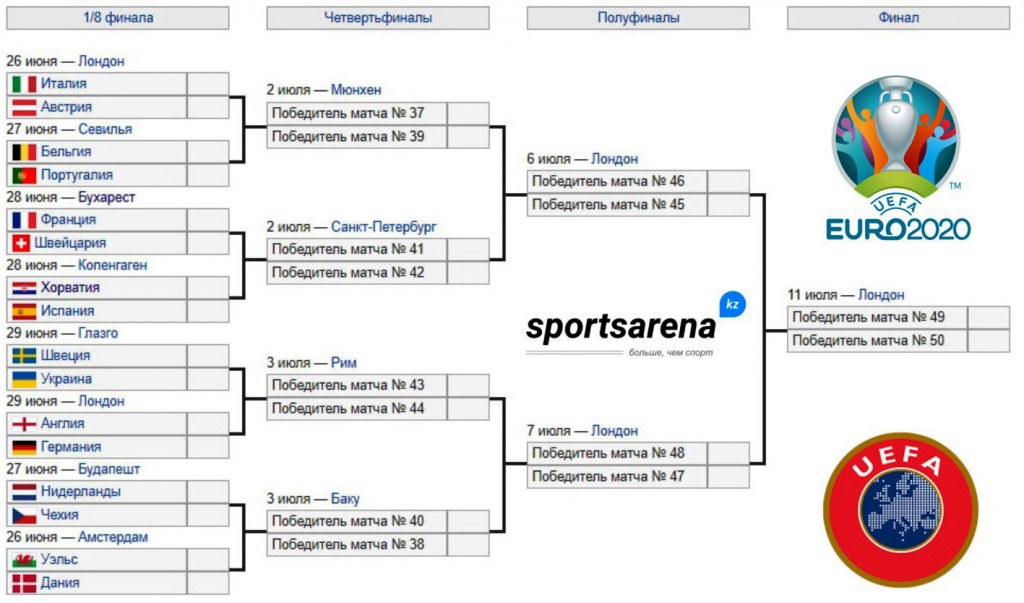 Плей-офф Евро-2020