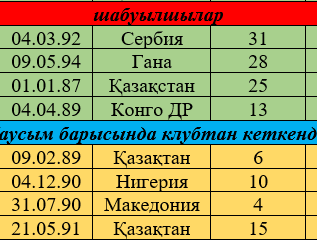 Қайырымдылық арқылы қазақтың қанша қаржысын қайтара алдық?