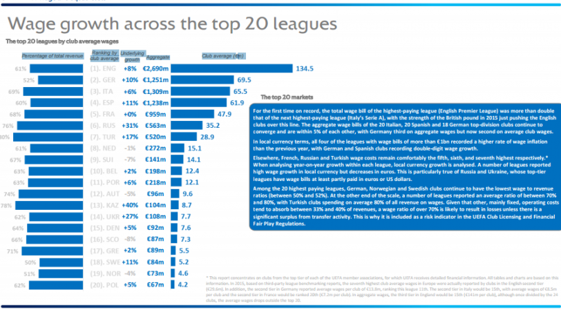 УЕФА-ның 2015 жылғы қаржылық есептемесінен, uefa.org сайтынан алынды